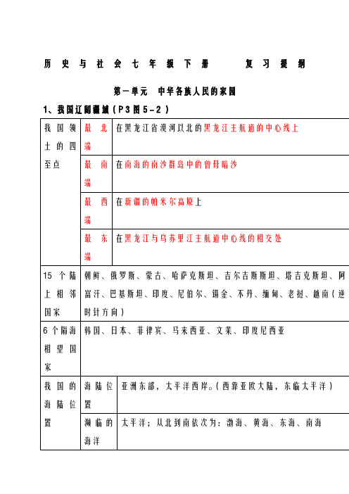 七年级下册历史与社会复习提纲