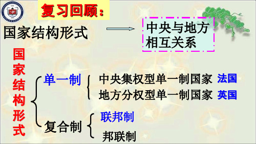 3.1-美国的联邦制