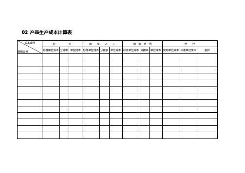 [最新文档]2020年XX公司企业成本管理表格汇总