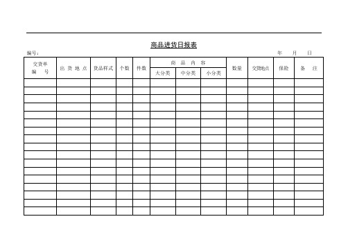 商品进货日报表
