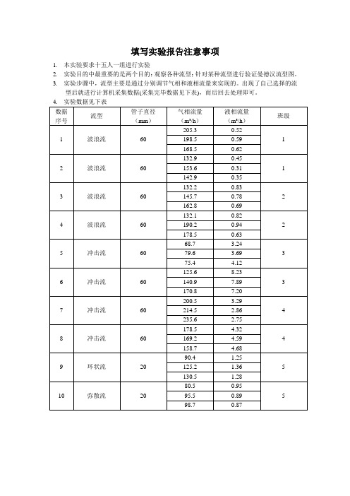 油气集输实验数据(1)