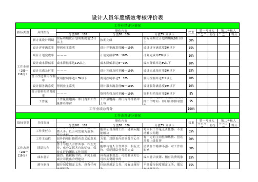 设计人员绩效考核表