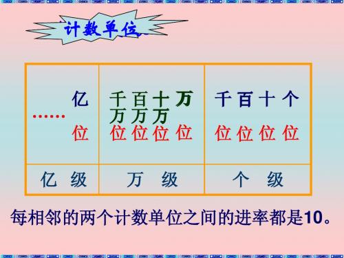 亿以内数的认识、读法、写法