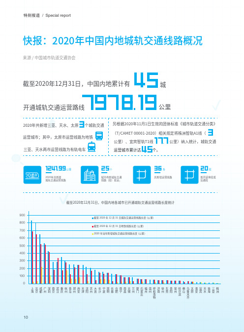 快报2020年中国内地城轨交通线路概况