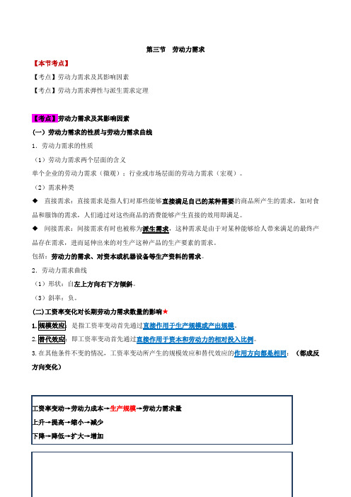 中级经济师-人力、第十一章劳动力市场-第三节劳动力需求