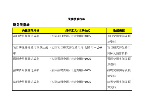 BSC关键绩效指标考核(32页)