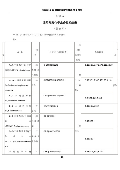 GB13690-92 常用危险化学品的分类及标志附录A
