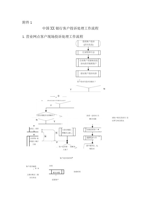 银行客户投诉处理工作流程