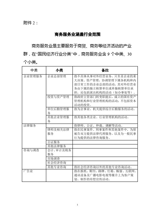 商务服务业涵盖行业范围