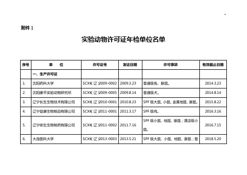 辽宁地区实验动物使用许可证一览表(2008