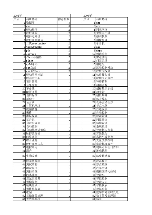 【电子技术应用】_程序_期刊发文热词逐年推荐_20140725