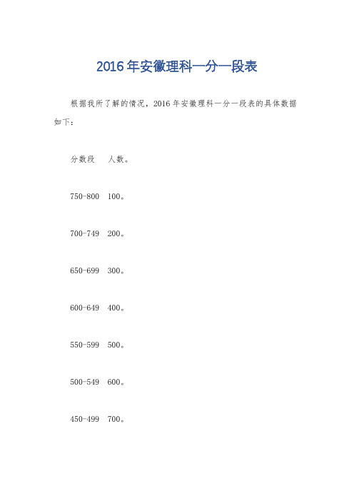 2016年安徽理科一分一段表