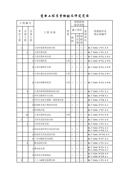 变电工程质量检验及评定范围