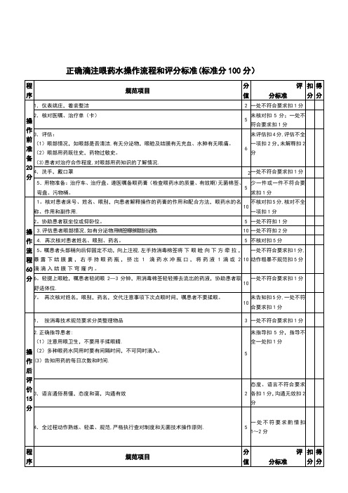 眼药水滴用法的操作流程和操作标准[整理]
