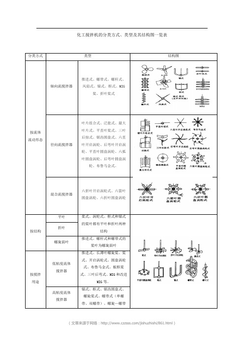 化工搅拌机的分类方式、类型及其结构图一览表