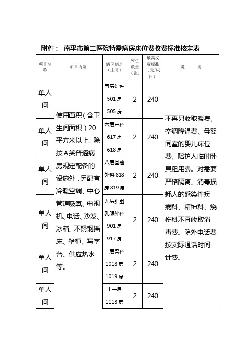 南平市第二医院特需病房床位费收费标准核定表