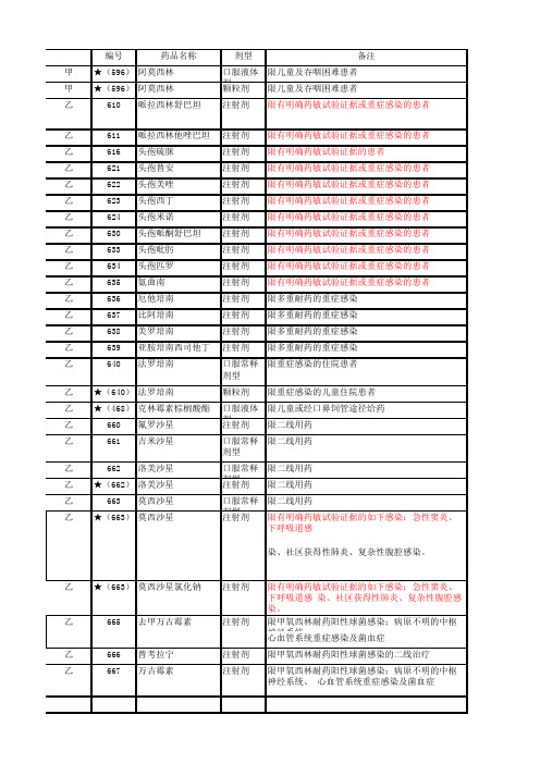 2019年国家医保目录(1)