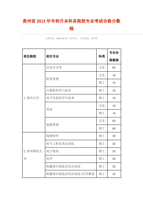2013年贵州专升本各院校专业课分数线