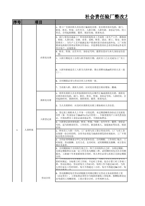 社会责任验厂整改方案
