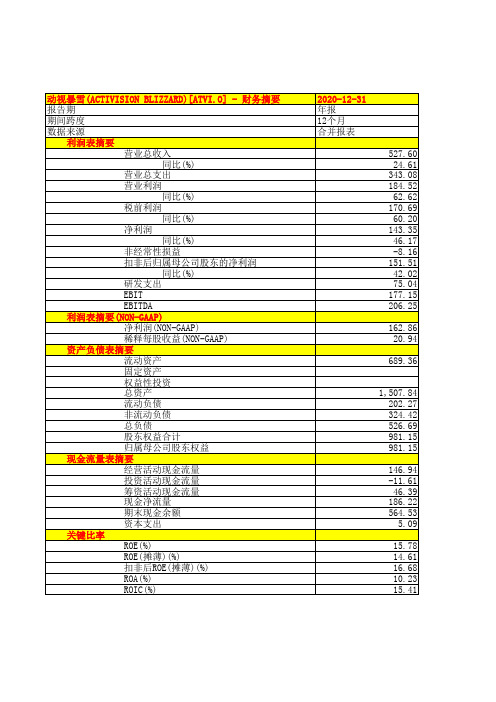 动视暴雪2017-2020年年报财务摘要三大财务报表