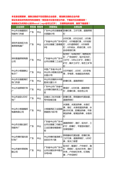 新版广东省中山防爆照明灯工商企业公司商家名录名单联系方式大全11家