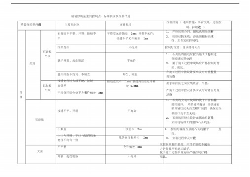精装修质量主要控制点、标准要求及控制措施