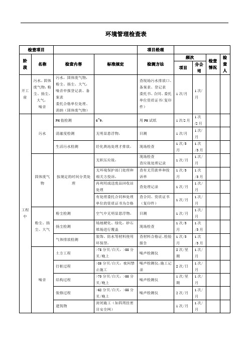 环境管理检查表