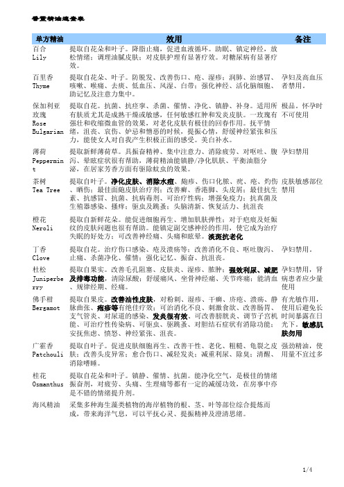 香薰精油速查表
