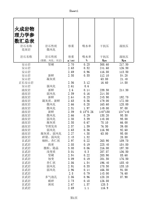 常用的岩石物理力学参数