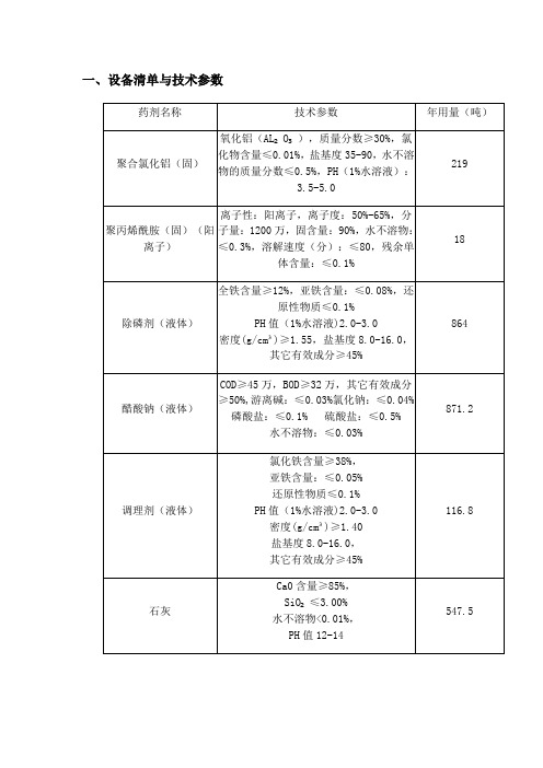 设备清单与技术参数