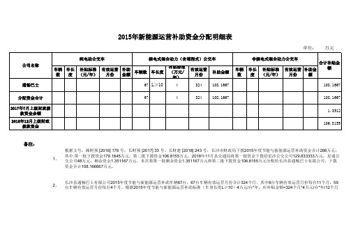 67台补贴标准申报表2019.1.2