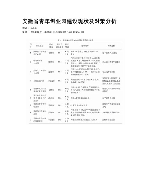 安徽省青年创业园建设现状及对策分析