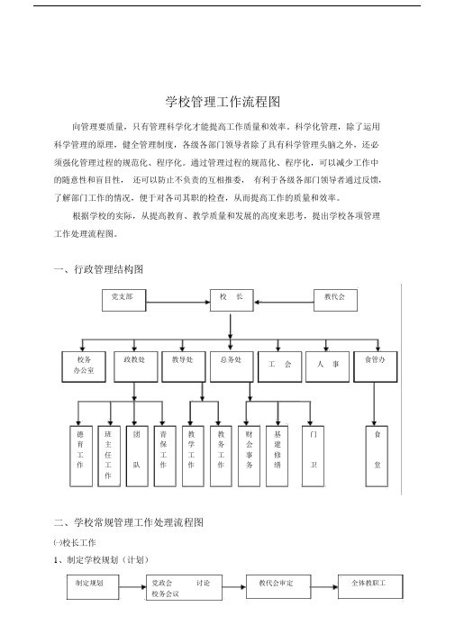 学校的管理具体工作流程大纲纲要图1.doc