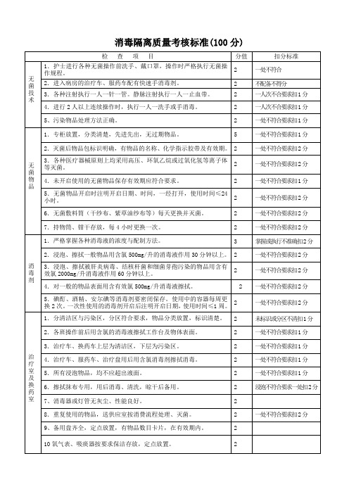 2012消毒隔离质量考核标准