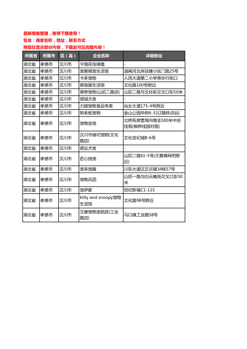 新版湖北省孝感市汉川市宠物店企业公司商家户名录单联系方式地址大全17家