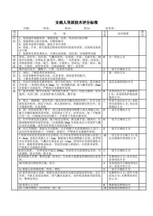 女病人导尿技术评分标准