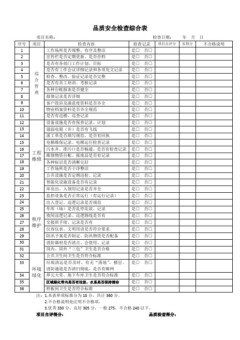 物业管理服务质量综合检查表