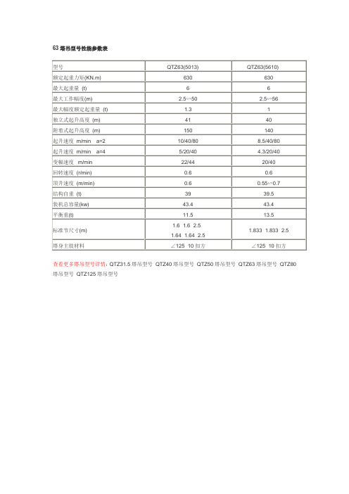 63塔吊型号性能参数表