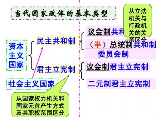 现代国家的管理形式