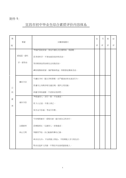 宜昌市初中毕业生综合素质评价内容体系