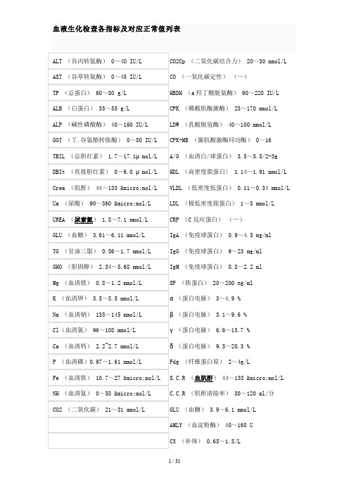 血液生化检查各指标及对应正常值列表