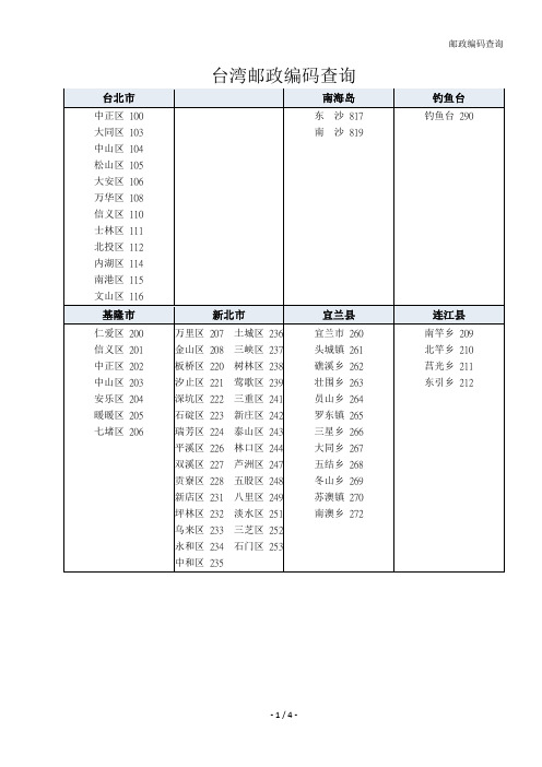 台湾邮政编码查询
