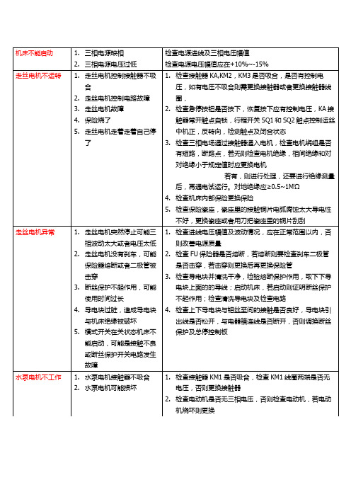 线切割机床电气故障与处理方法