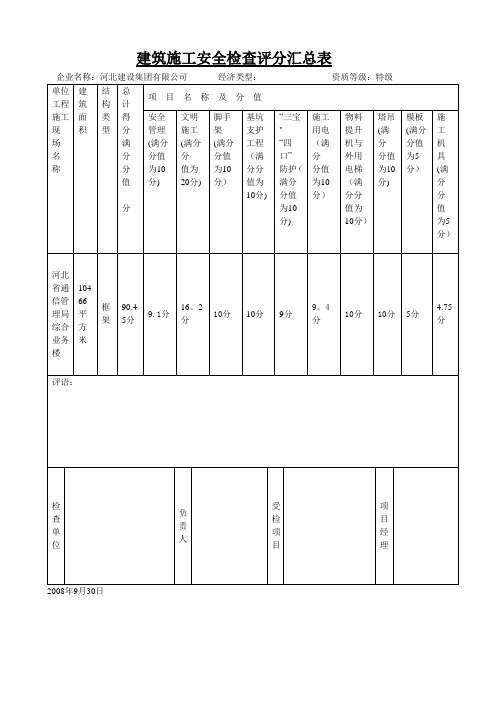 建筑施工10项安全检查评分汇总表              表3