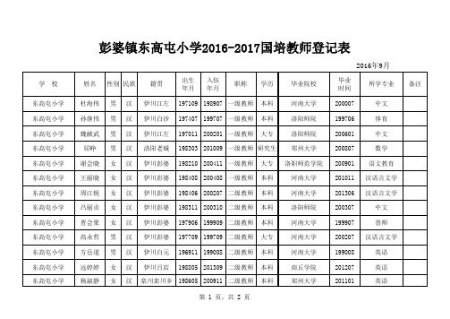 教师国培登记表