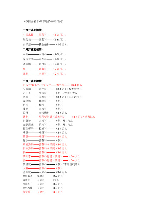 常见园林植物按月开花模板