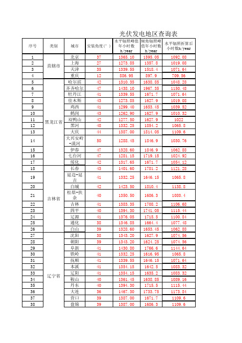 光伏发电峰值日照小时数地区查询 metenorm 