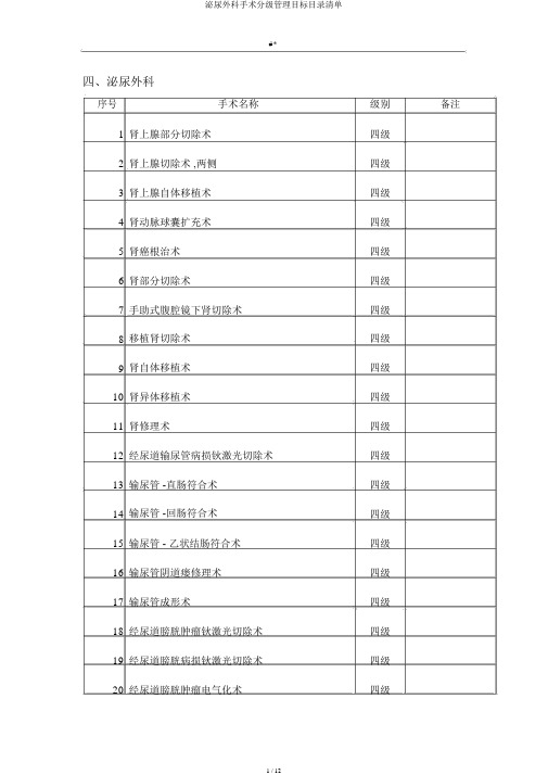 泌尿外科手术分级管理目标目录清单