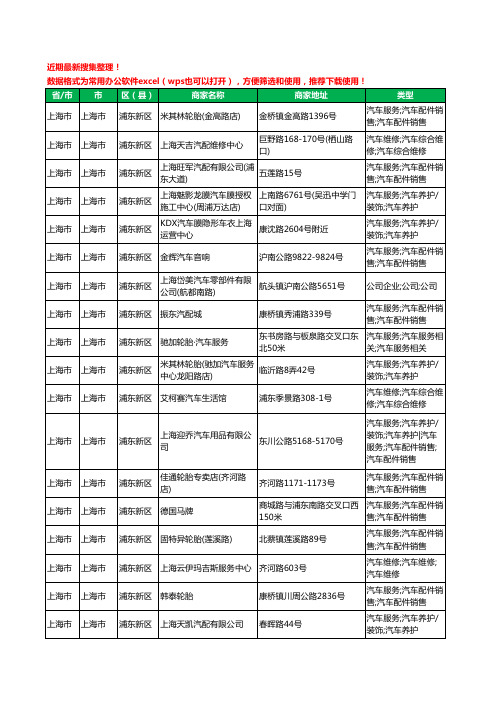 2020新版上海市上海市浦东新区汽车用品工商企业公司商家名录名单黄页联系方式大全732家