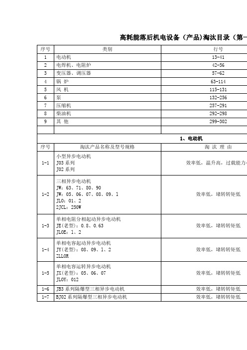 落后淘汰设备目录(第一批)全解